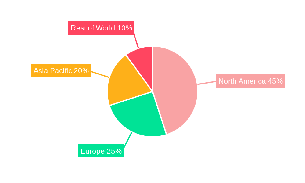 Machine Learning Infrastructure as a Service Regional Share