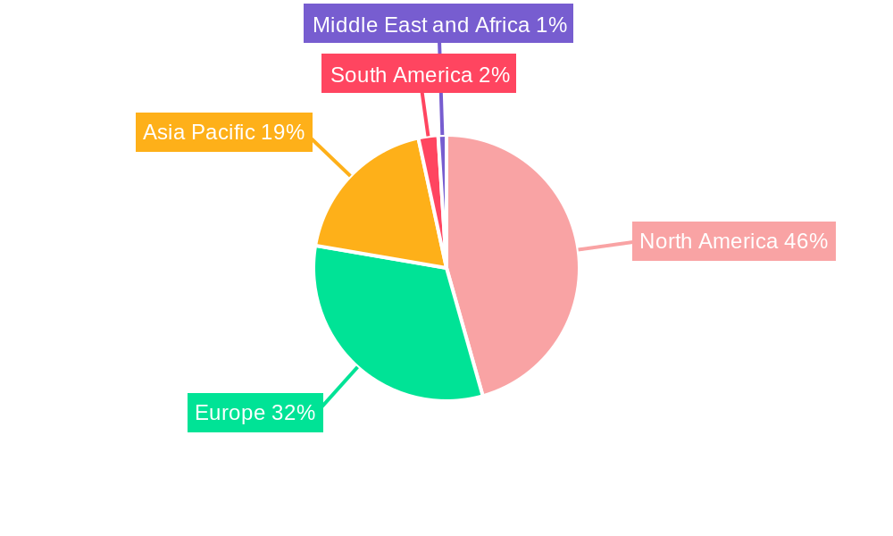Machine Learning Models Regional Share