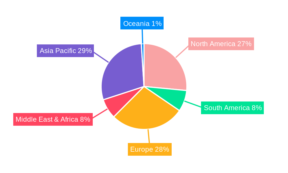 Machine Vision Spot Light Regional Share