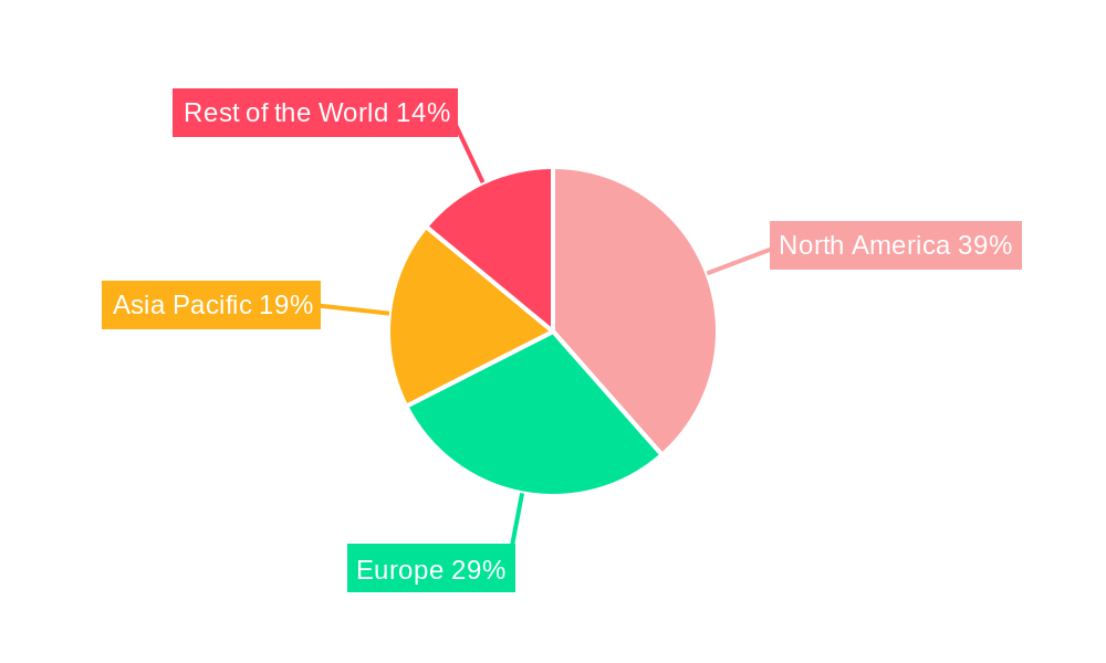 Macular Edema Therapeutics Regional Share