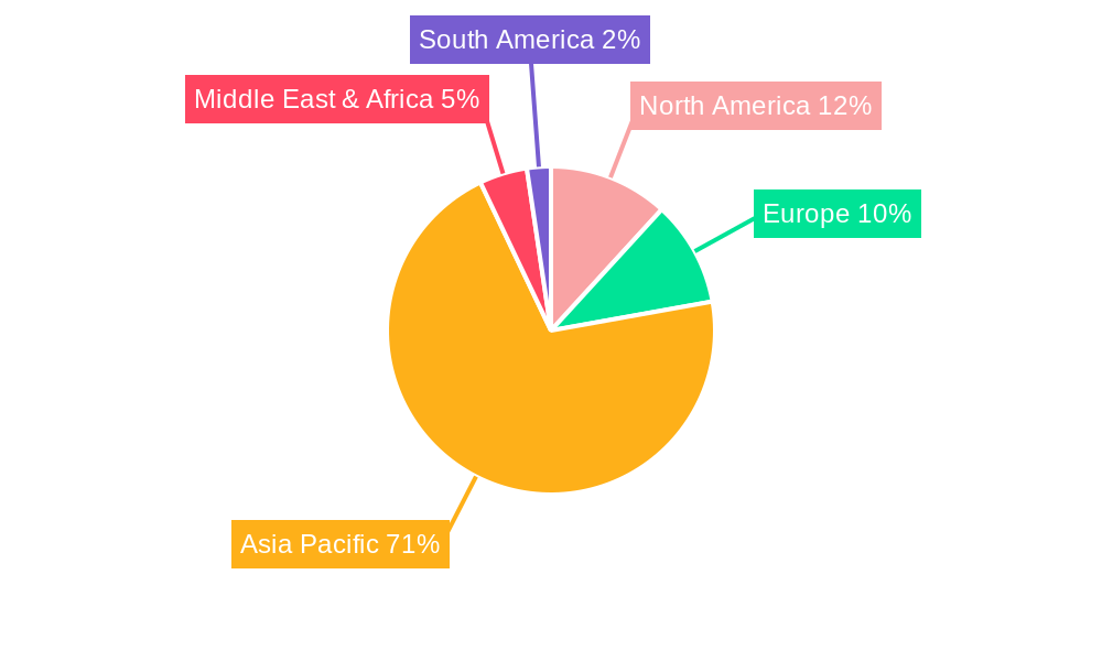 Magnesium Alloy Materials Regional Share