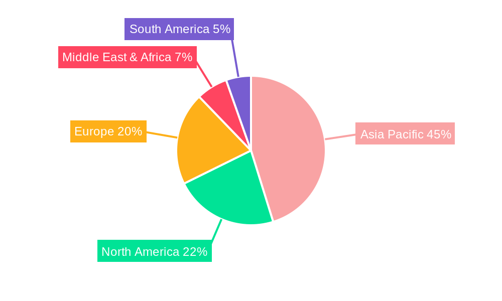 Magnesium Hydroxide Regional Share