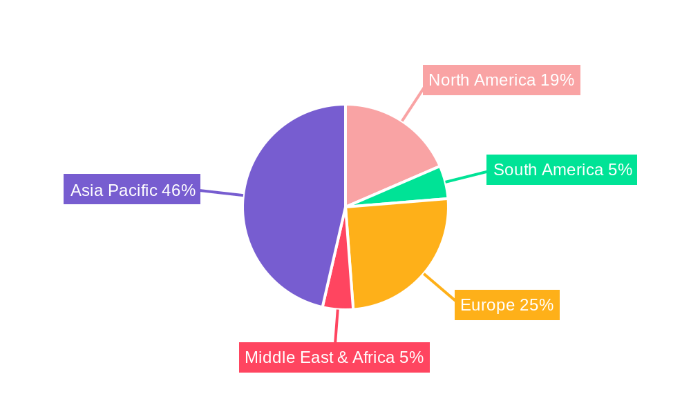 Magnet Materials Regional Share