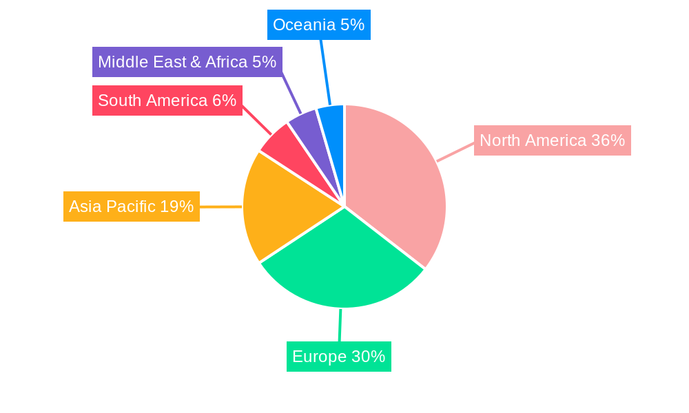Manned Submersible Regional Share