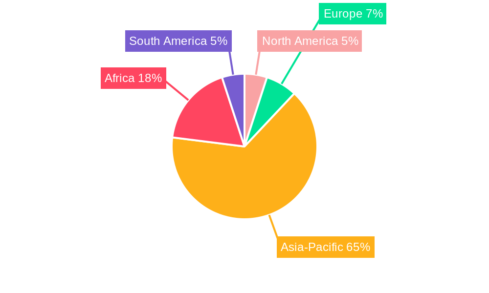 Manual Agricultural Tractor Regional Share