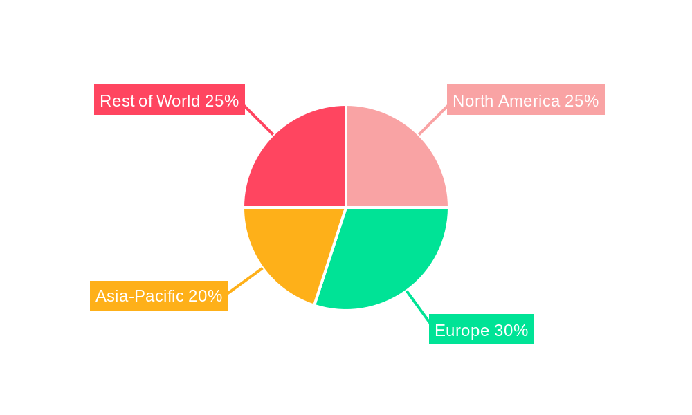 Marine Biofuel Regional Share
