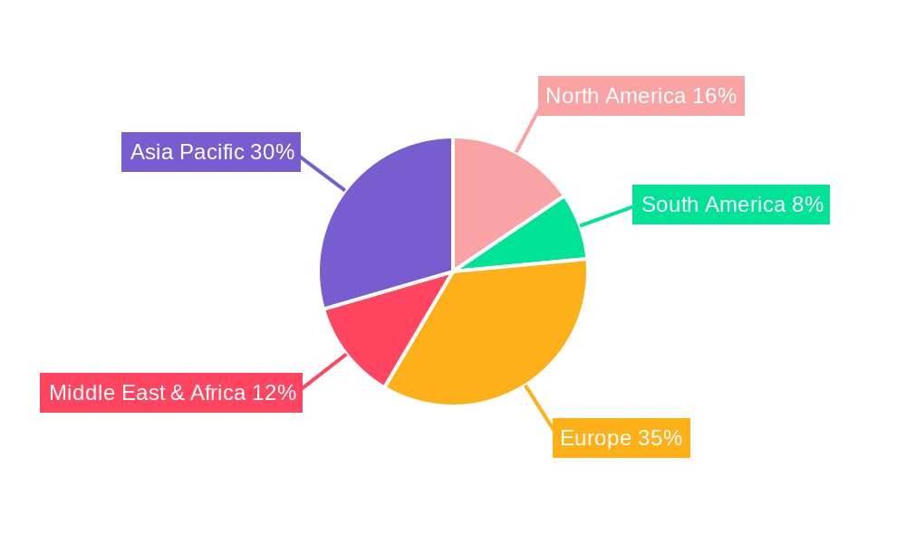 Marine Bridge Control Console Regional Share