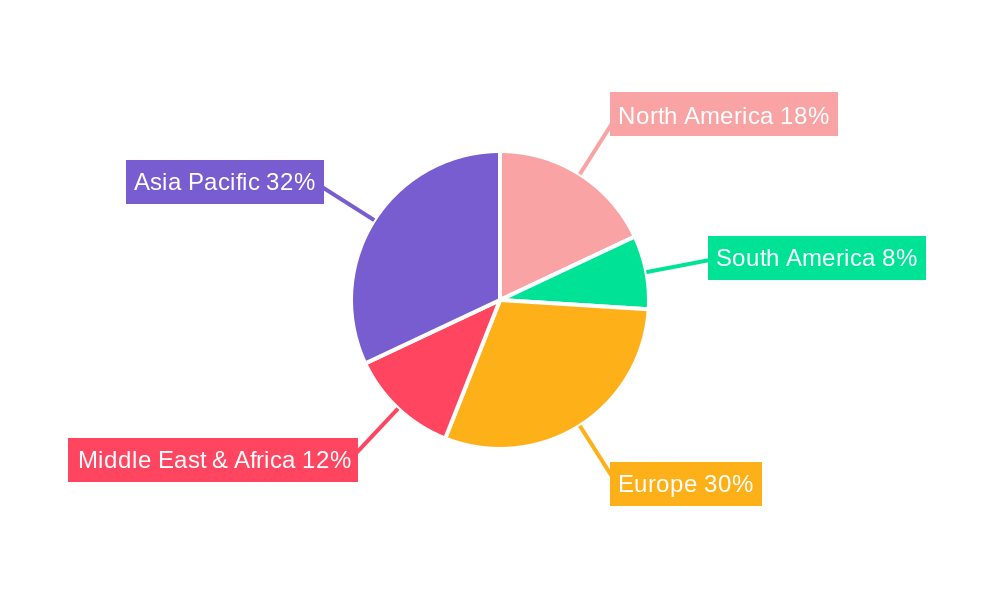 Marine Gas Engine Regional Share