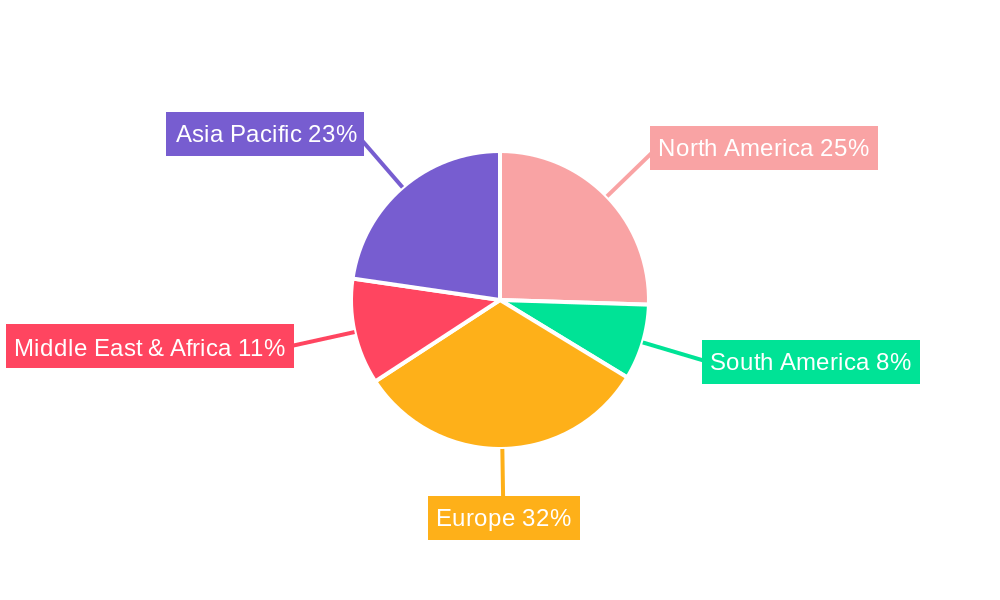 Marine Magnetic Tachometer Regional Share