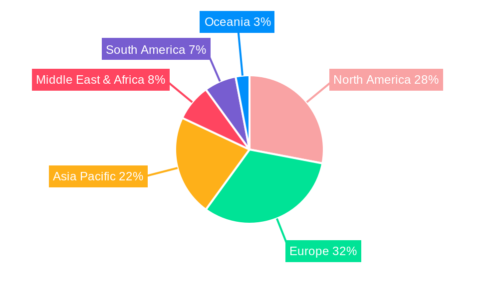 Marine Observation Buoy Regional Share