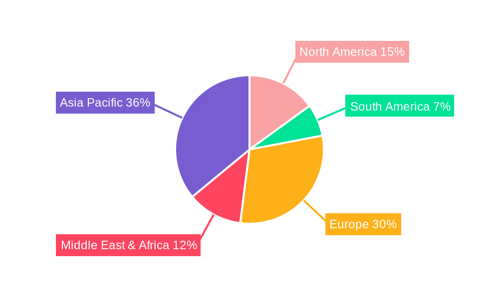 Marine Propulsion Maintenance Regional Share