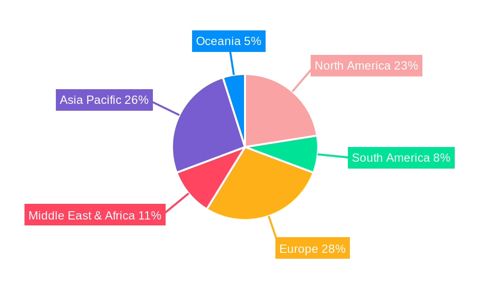 Marine Pyrotechnics Regional Share