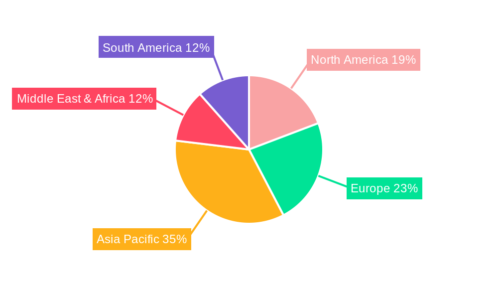 Marine Thermal Oil Heater Regional Share