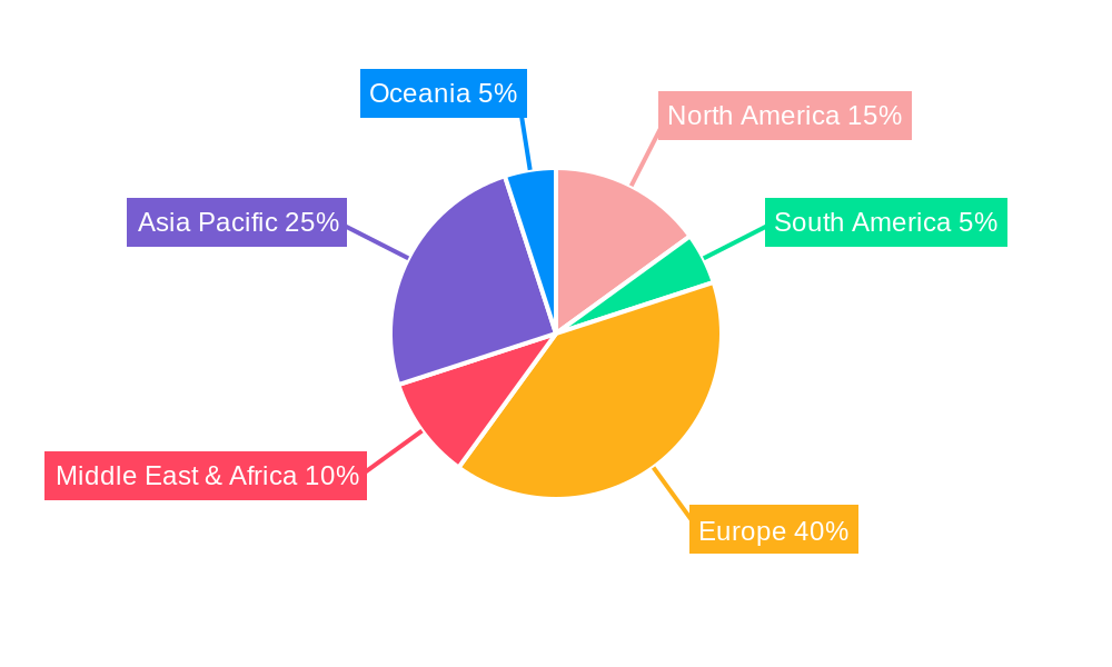 Marine Trenching Services Regional Share
