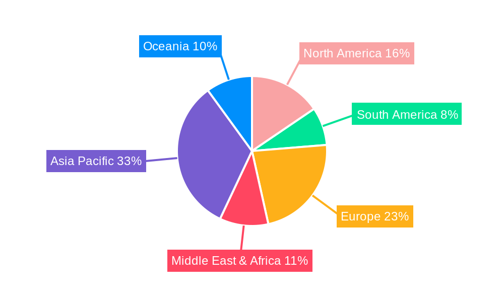 Marine Unarmored Cable Regional Share
