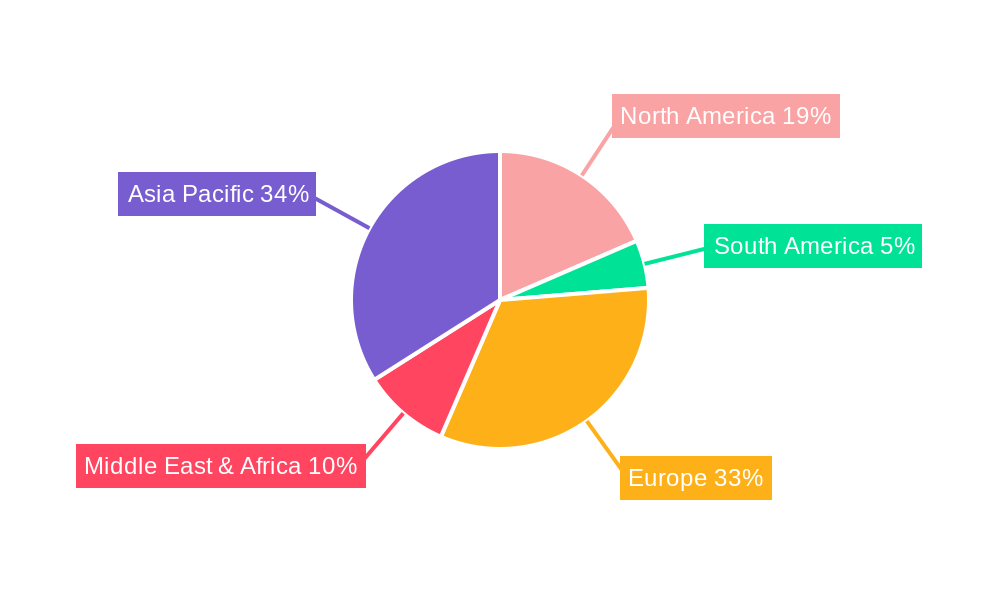 Marine Water Cooling System Regional Share