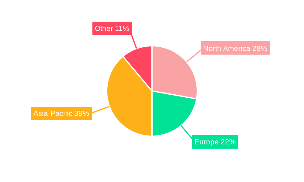 Maritime Logistics Regional Share