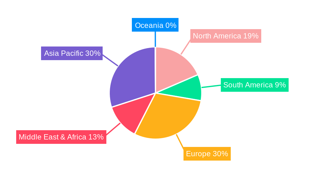 Maritime Software Regional Share