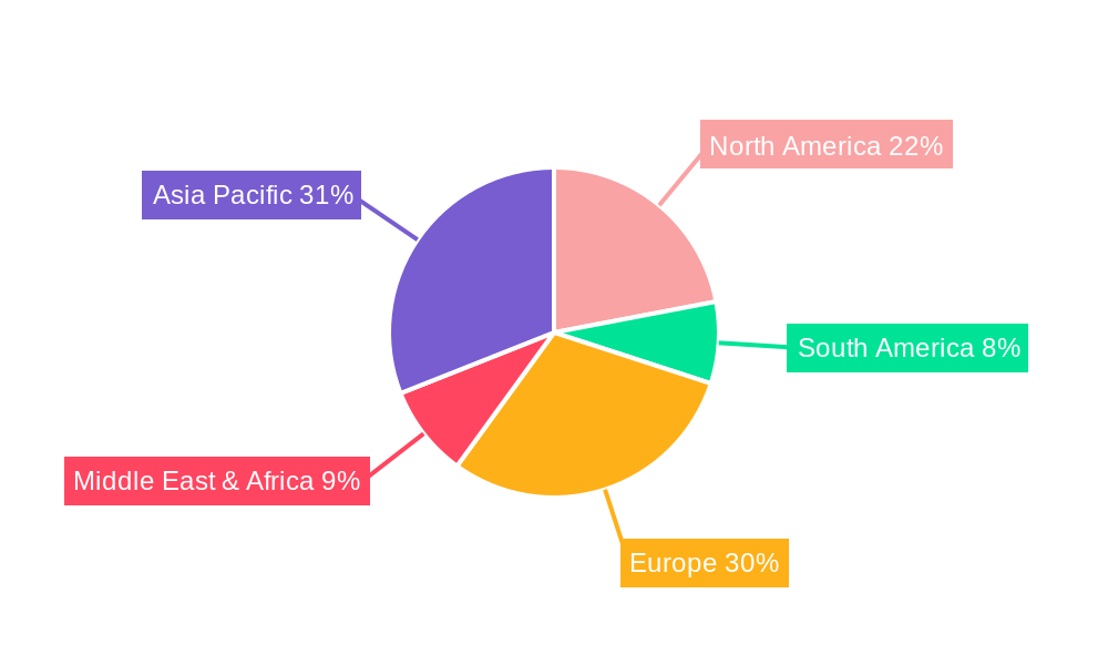 Maritime Vessel Traffic System Regional Share