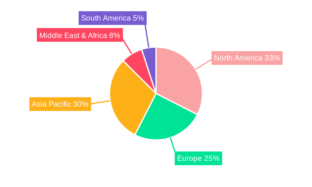 Massage Chair Regional Share