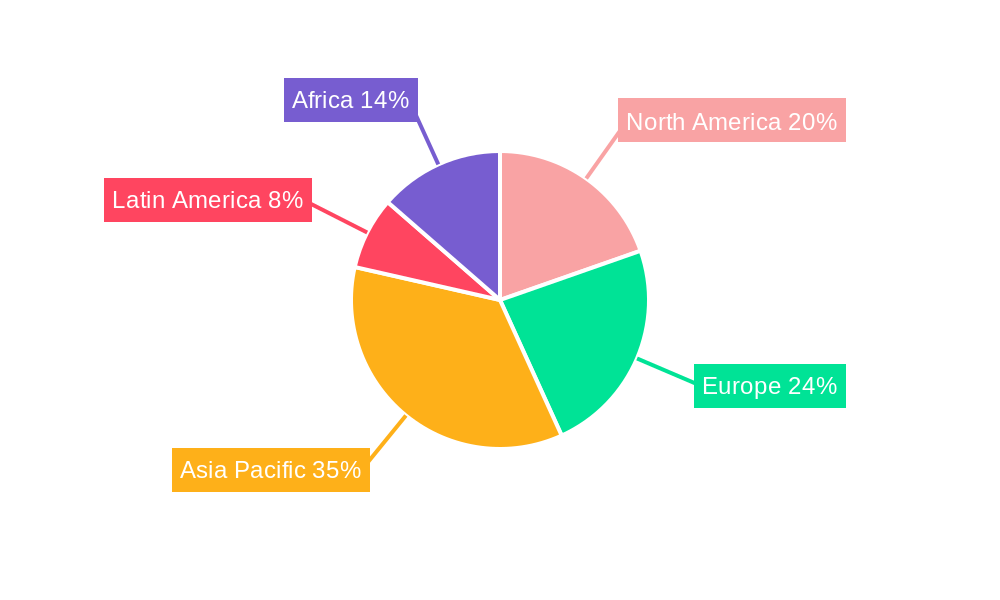 Mebendazole API Regional Share