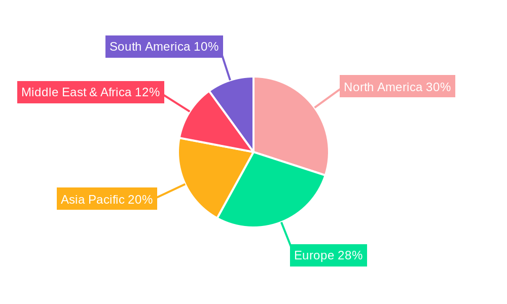 Mebendazole Regional Share
