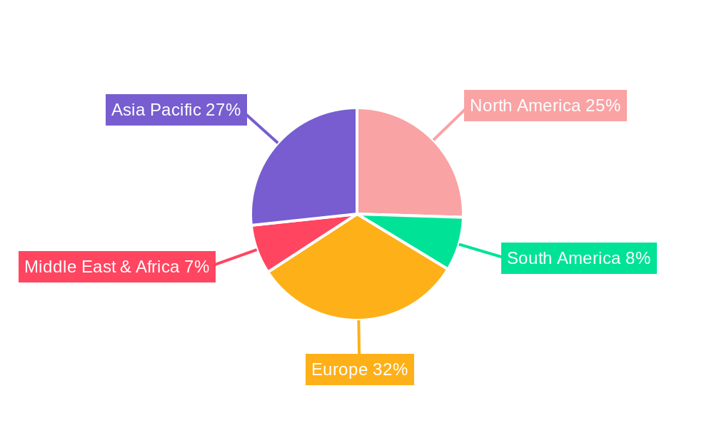 Mechanical Control Suspension System Regional Share
