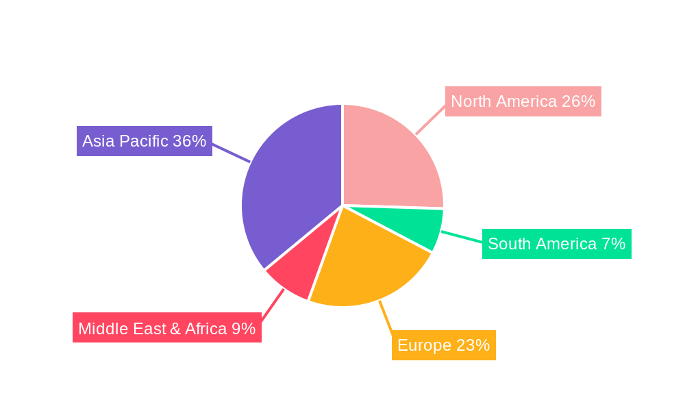 Mechanical Fans Regional Share