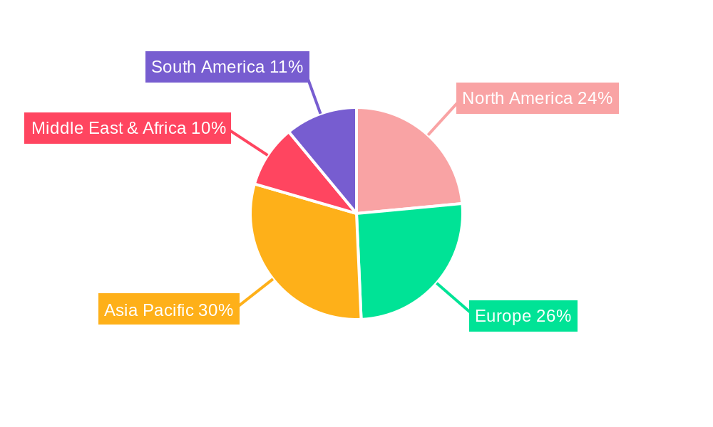 Mechanical Vacuum Booster Regional Share