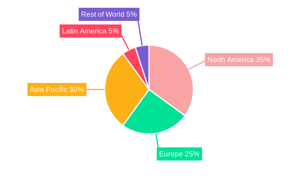 Medical Antipyretic Patch Regional Share