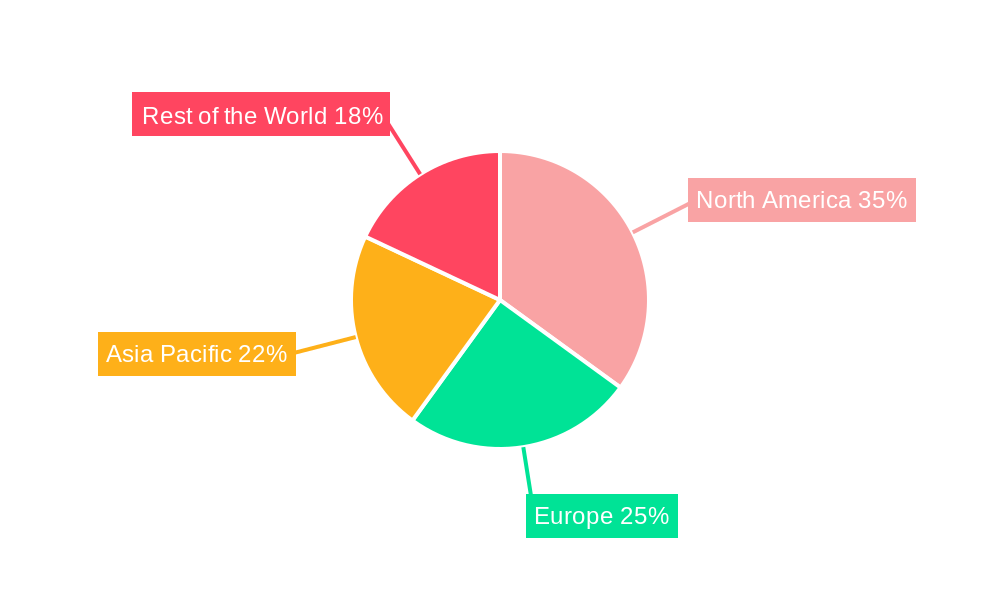 Medical Balloon Catheter Regional Share