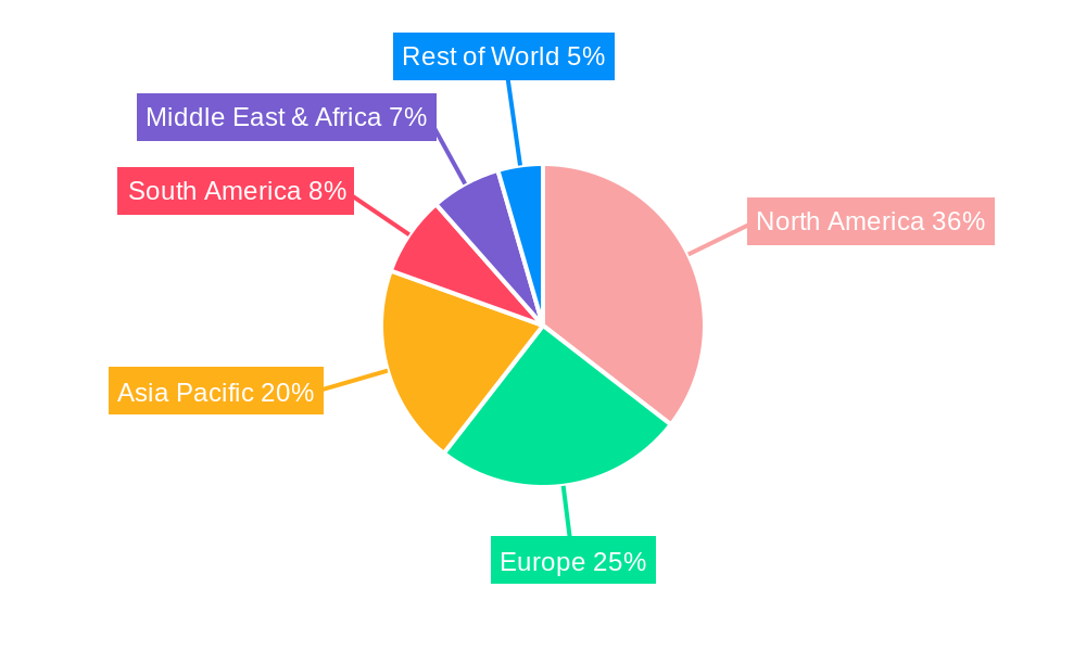 Medical Billing Solution Regional Share