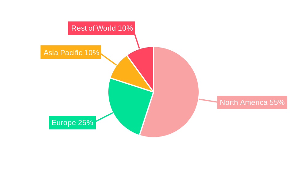 Medical Cannabis Regional Share