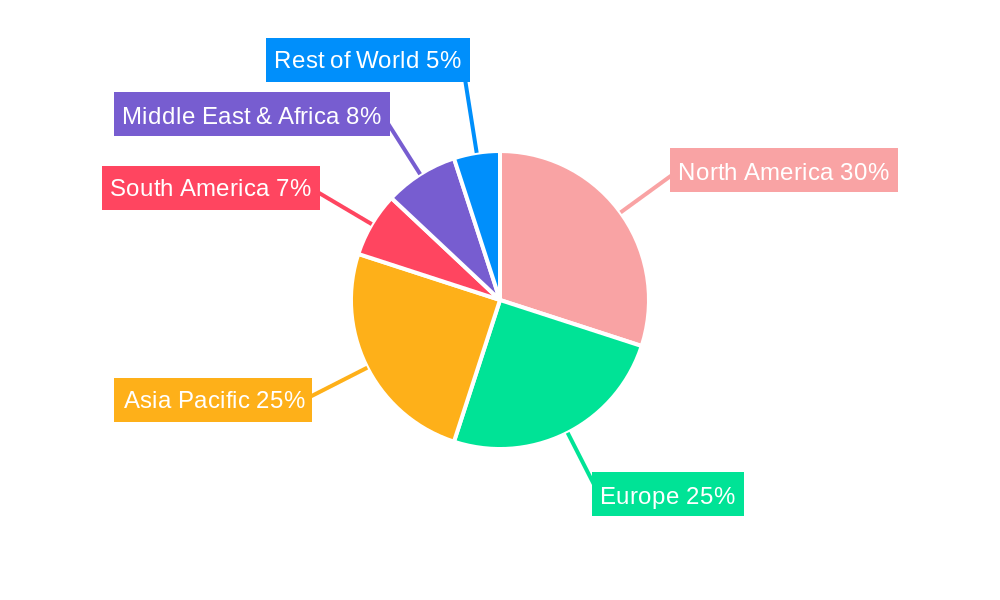 Medical Device and Healthcare Logistics Regional Share