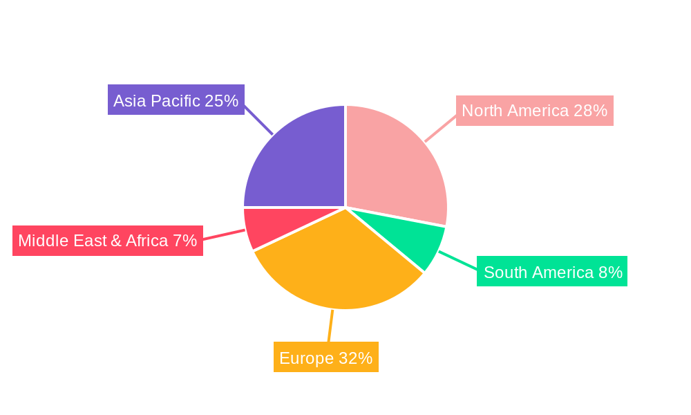 Medical Dialysis Devices Regional Share