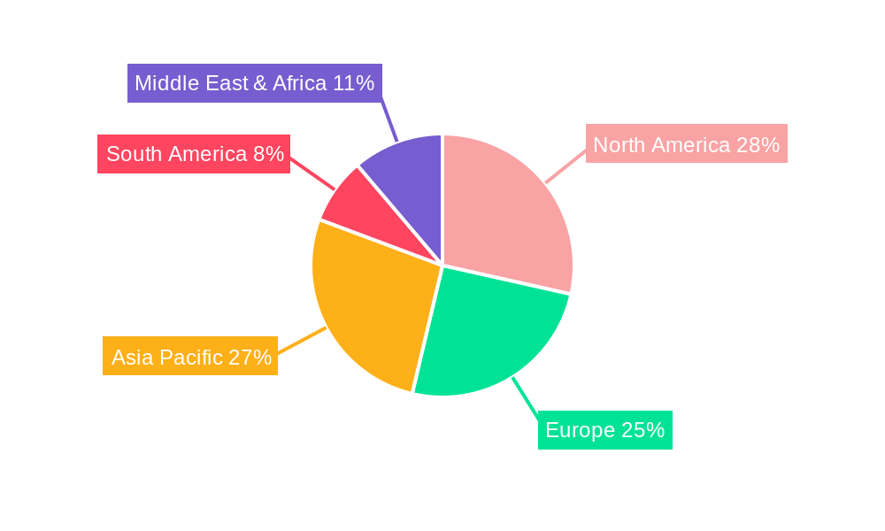 Medical Disposables Regional Share