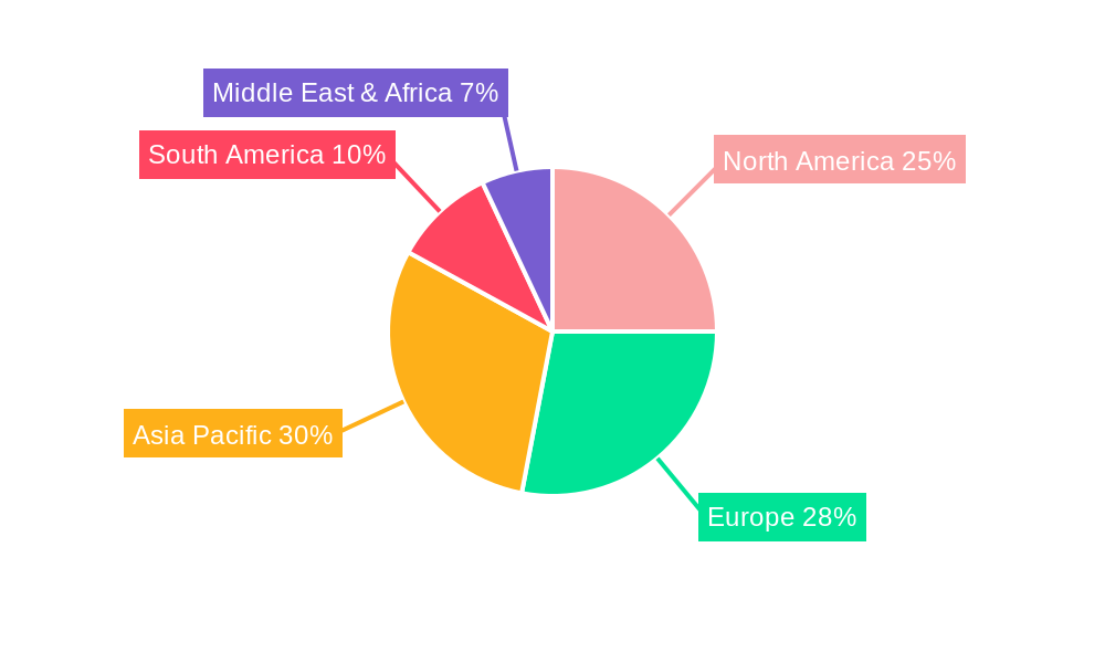 Medical Gas Pressure Reducer Regional Share