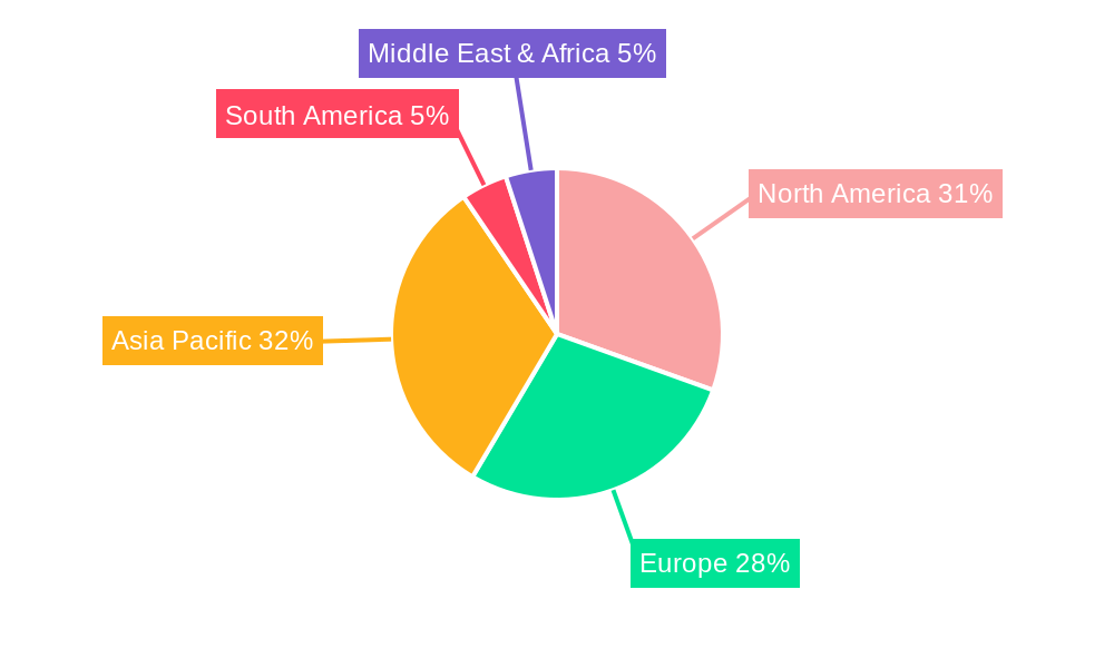Medical Grade 2,2,2-Trifluoroethanol Regional Share