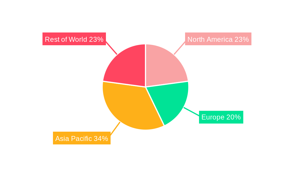 Medical Mobile C-arm Regional Share