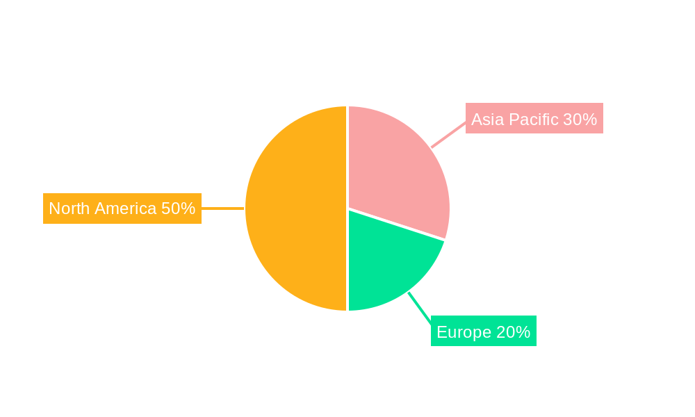 Medical PC Resin Regional Share