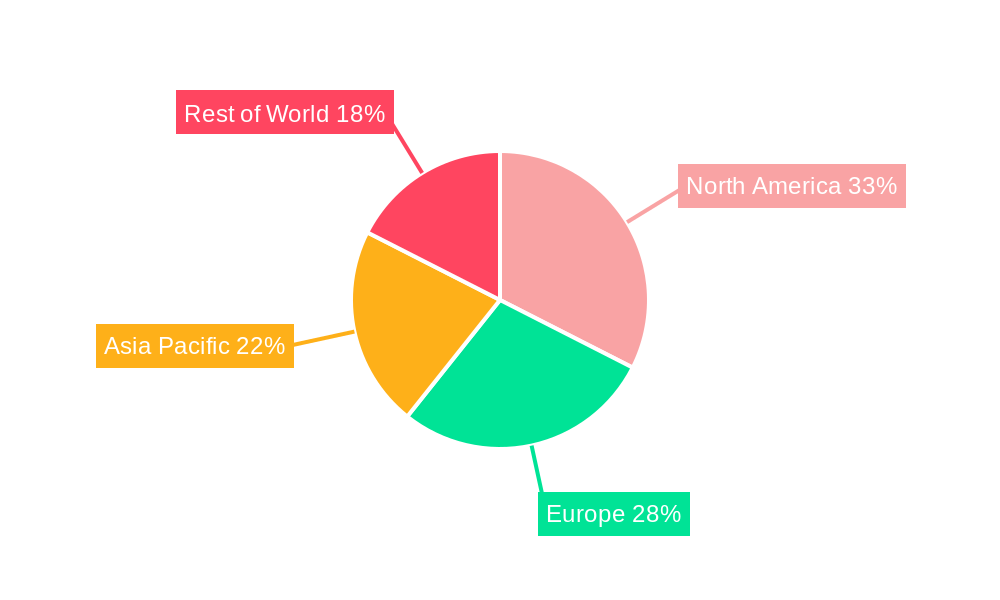 Medical Radiation Detectors Regional Share