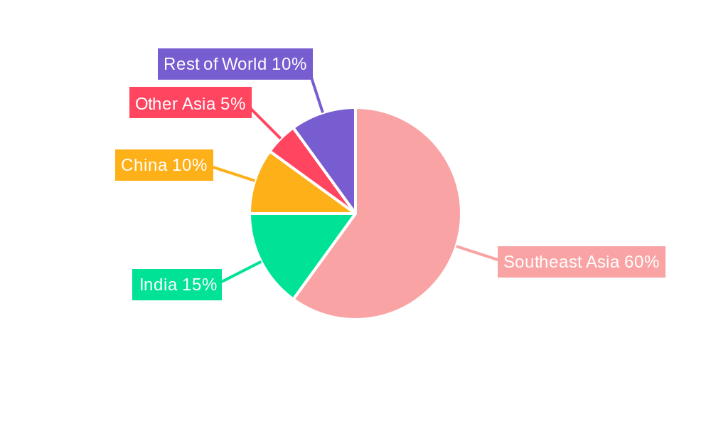 Medical Tourism Regional Share