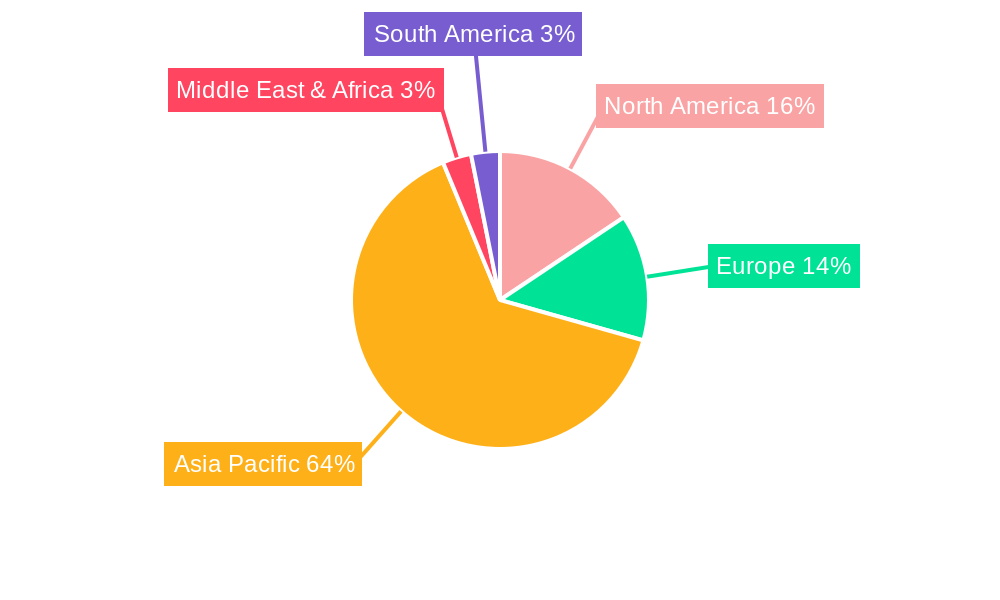 Medium Cold Die Casting Machine Regional Share