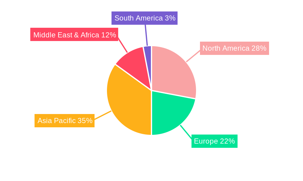 Medium Crude Oil Regional Share