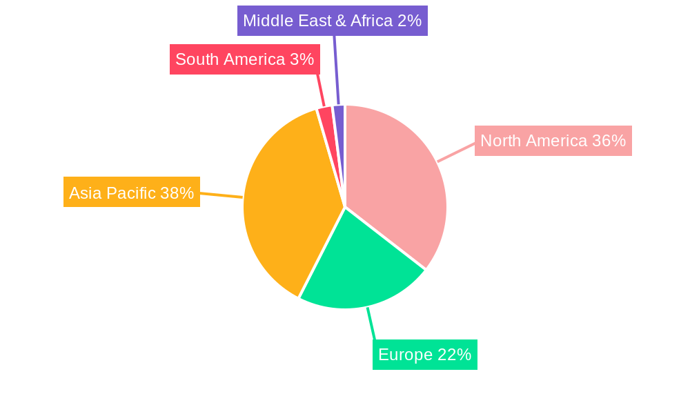 Medium-Duty Pickup Truck Regional Share