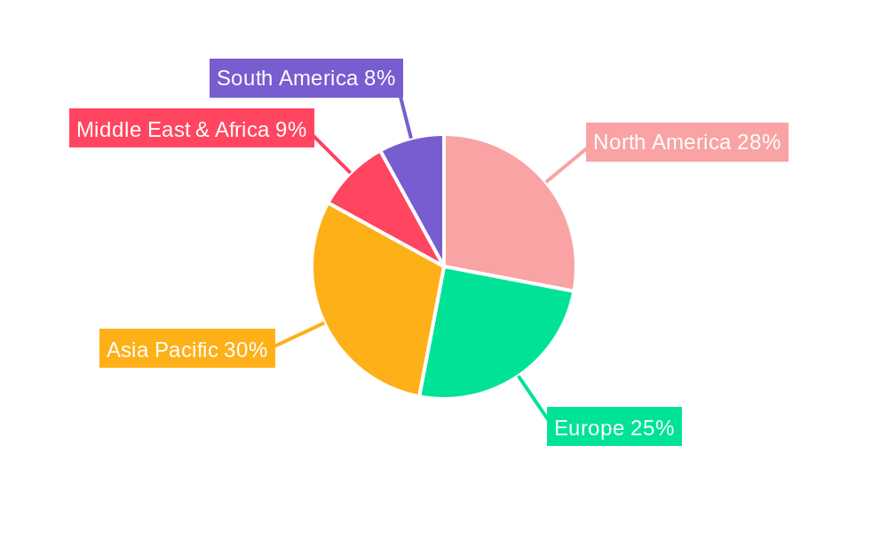 Medium-range Airliners Regional Share