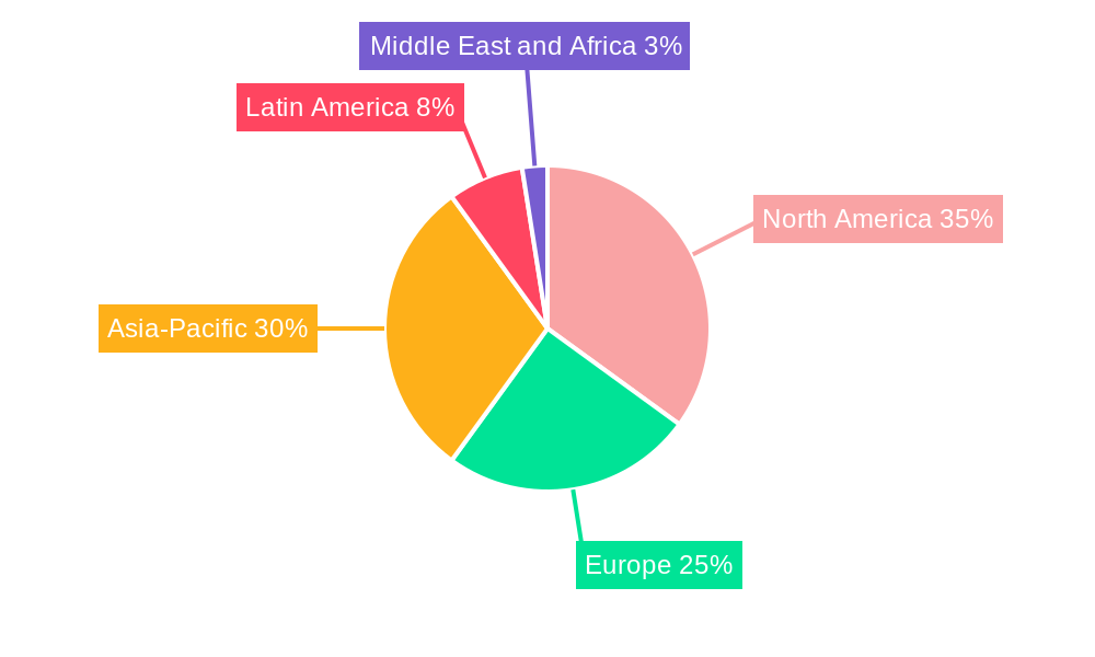 Meeting Management Software Regional Share