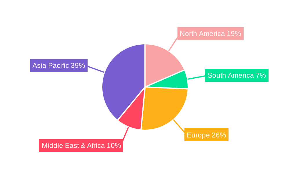 Melamine Hydrobromide (MHB） Regional Share
