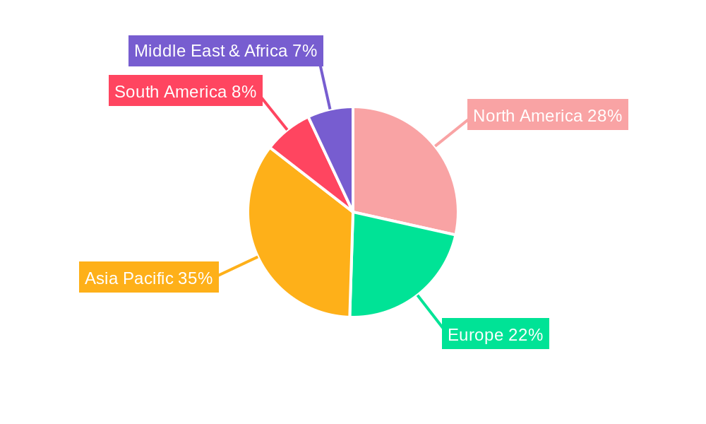 Memory Module Regional Share
