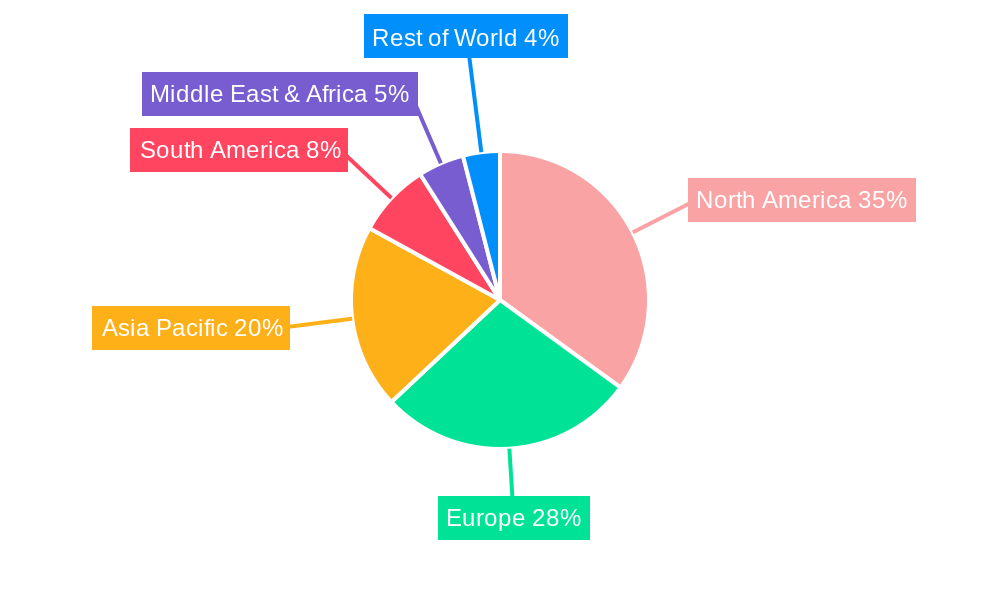 Meningococcal Conjugate Regional Share